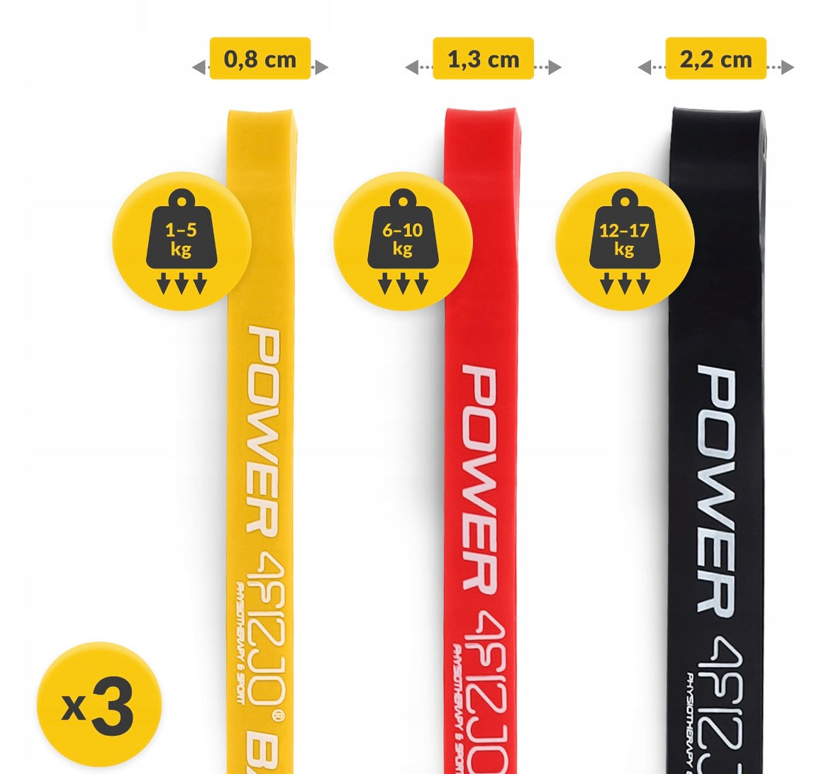 PowerBand 1-17kg